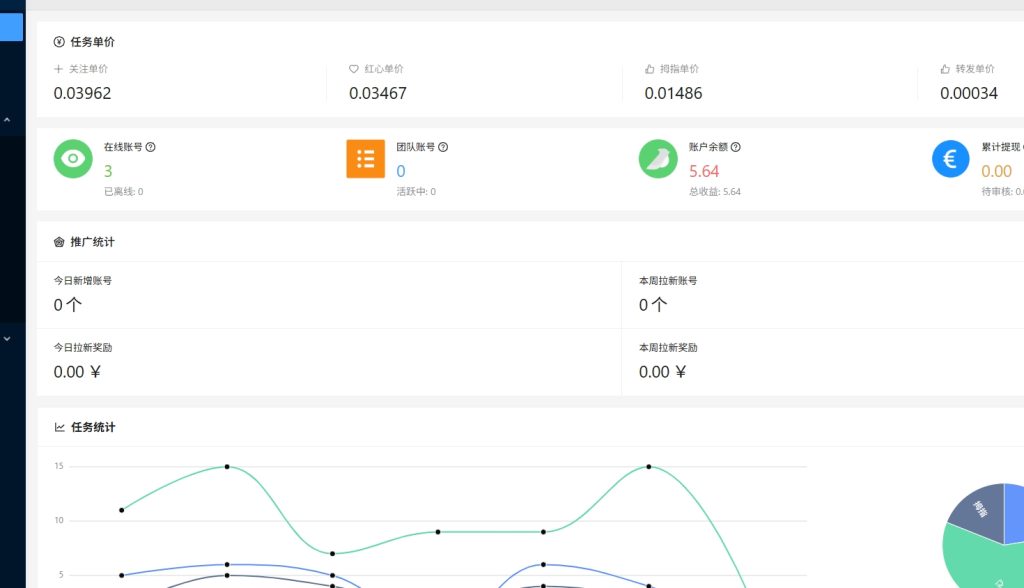 微信短视频挂机项目稳赚-小扎仙森